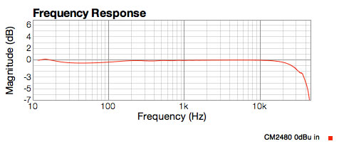 CM2480 graph showing dip below 100Hz, resonance at with capacitor at 15Hz